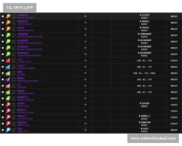 魔兽世界70级战士如何赚钱攻略 魔兽世界70级战士如何赚钱攻略